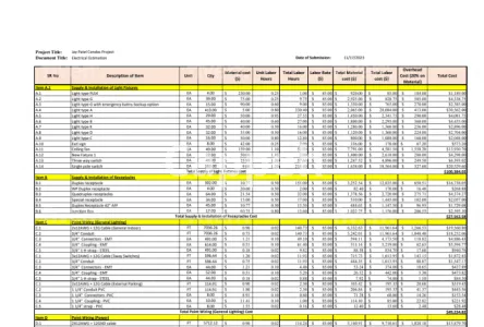 I will provide complete electrical take off, labor, and cost estimation