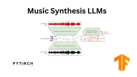 I will build a custom music generative model using tensorflow