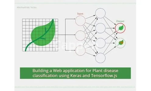 I will do plant leaf disease detection and classification