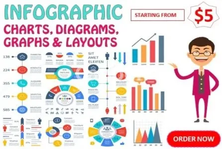 I will design infographic charts, graphs tables and diagrams