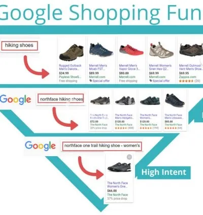 I will create shopping ads and a feed for google merchant center