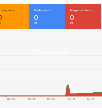 I will fix google merchant center misrepresentation and suspension issue