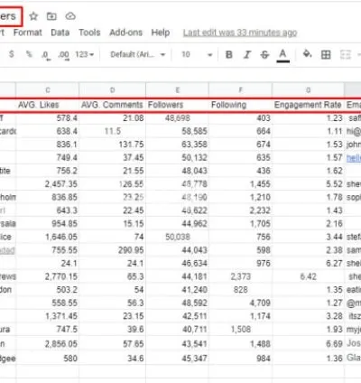 I will research and find instagram influencer marketing for your niche brand