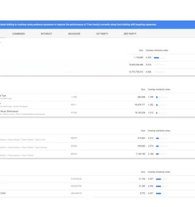 I will 360 degree manage your programmatic campaign