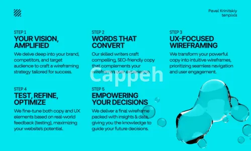 Our agency will design premium wireframes, UX for your website