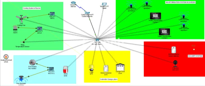 I will do cisco iot projects and cisco packet tracer tasks