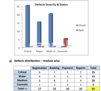 I will perform testing and validate your website app