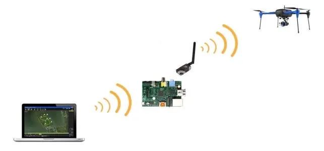 I will do custom changes on pixhawk px4 ardupilot firmware integration