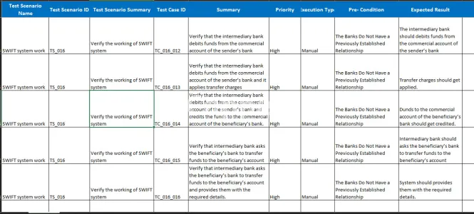 I will write your test cases and scenarios in sqa