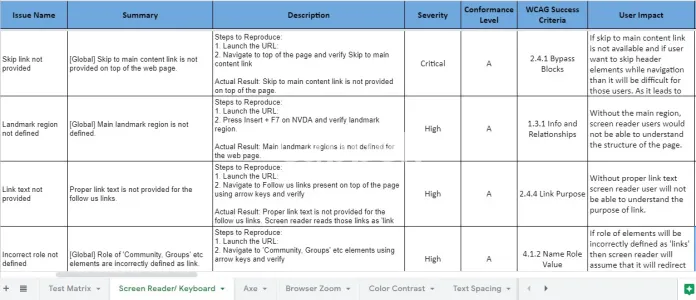 I will perform full wcag accessibility testing of website