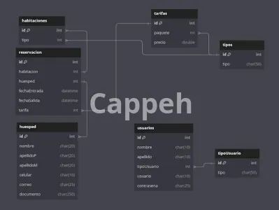 I will diseñaré tu base de datos sql