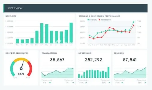 I will implement digital marketing analytics