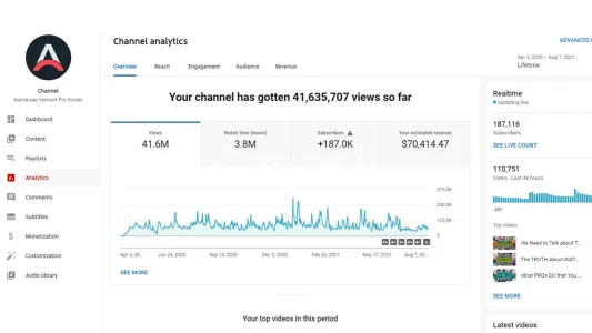 I will be your youtube or tiktok coach, mentor and manager