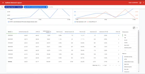 I will manage app, game monetization and promotions, 30 days