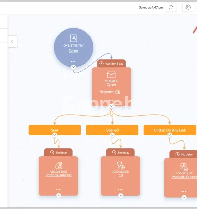 I will setup email, SMS marketing in zoho, instantly ai, linkedin