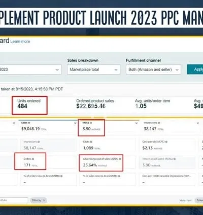 I will setup manage and optimize amazon PPC ads campaign