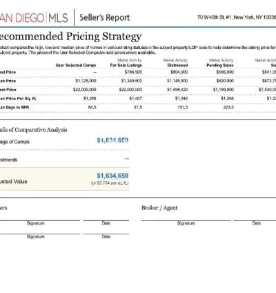I will provide cma report for residential properties