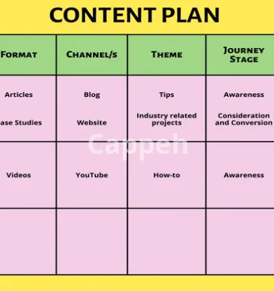 I will create an SEO content plan, strategic social media plan, content calendar