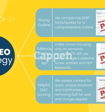 I will seo article writing, blog post writing with no ai detection for fast ranking