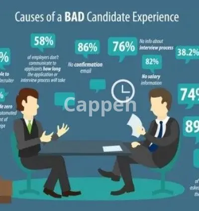 I will prepare customized job description and specification