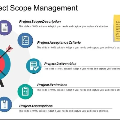 I will write perfect job description, develop your HR framework