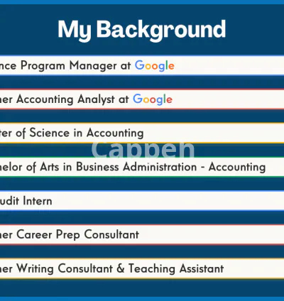 I will write a professional accounting resume, cover letter, or linkedin profile