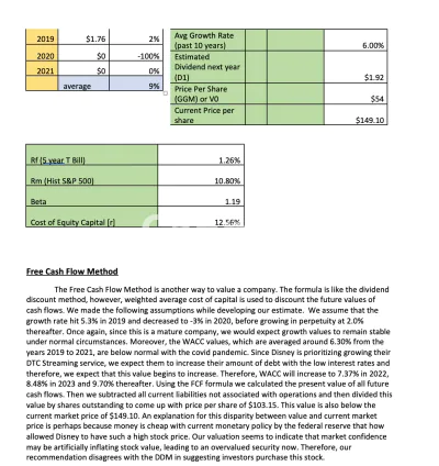 I will do finance, portfolio management, security analysis, bonds, stock, wacc