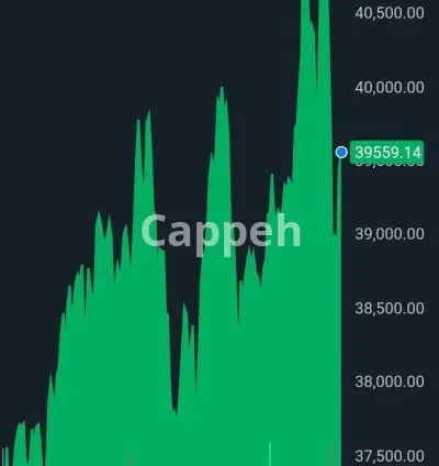 I will give stock market options etf advanced mit trading system and training lessons