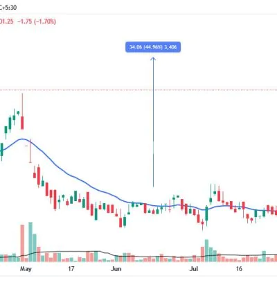 I will teach you how to find skyrocket stocks or crypto