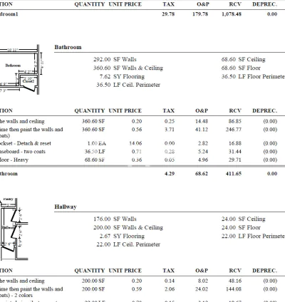 I will do your xactimate estimate in 3 hours