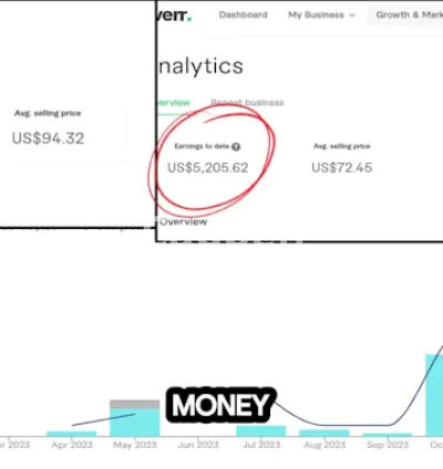 I will teach you how to make money online with ai