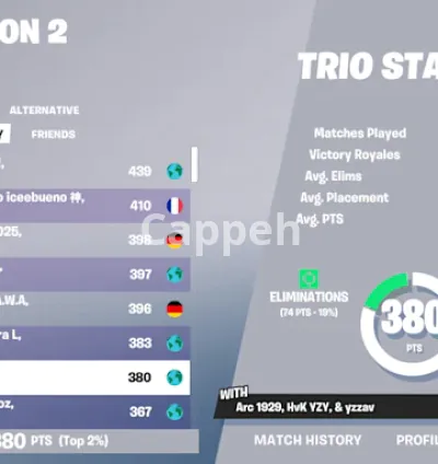 I will help you reach unreal rank in fortnite ranked