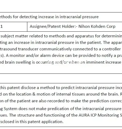 I will conduct patent search to help you launch products in the market