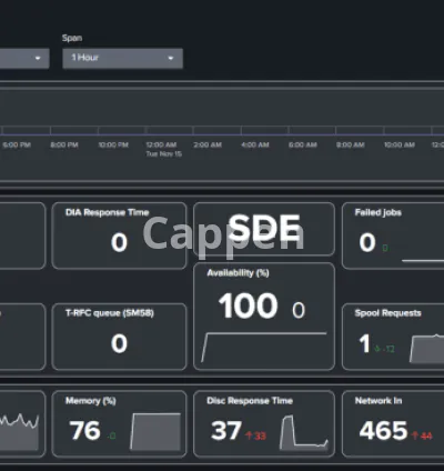 I will create splunk dashboard, alerts, reports and query